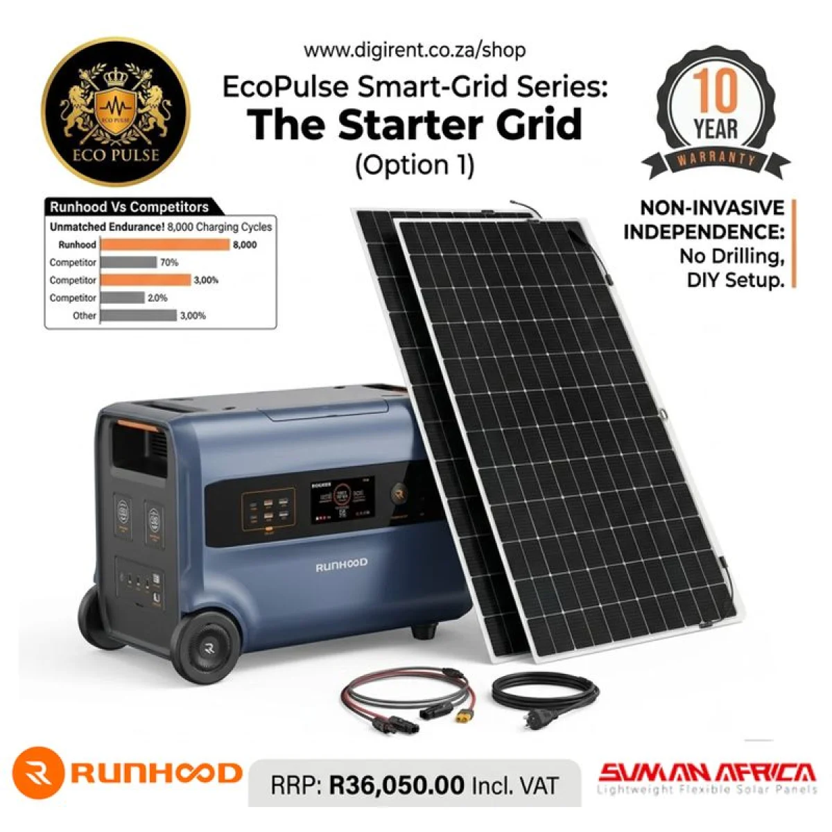 The Starter Grid
